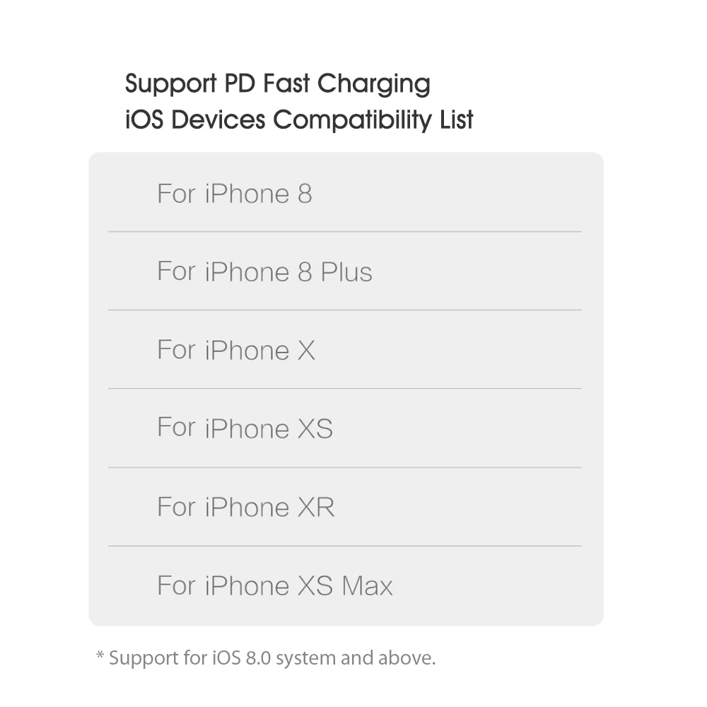 Xiaomi ZMI usb type-C быстрое зарядное устройство с USB-C кабелем для передачи данных 18 Вт портативный адаптер для телефона мини зарядное устройство для путешествий настенное зарядное устройство