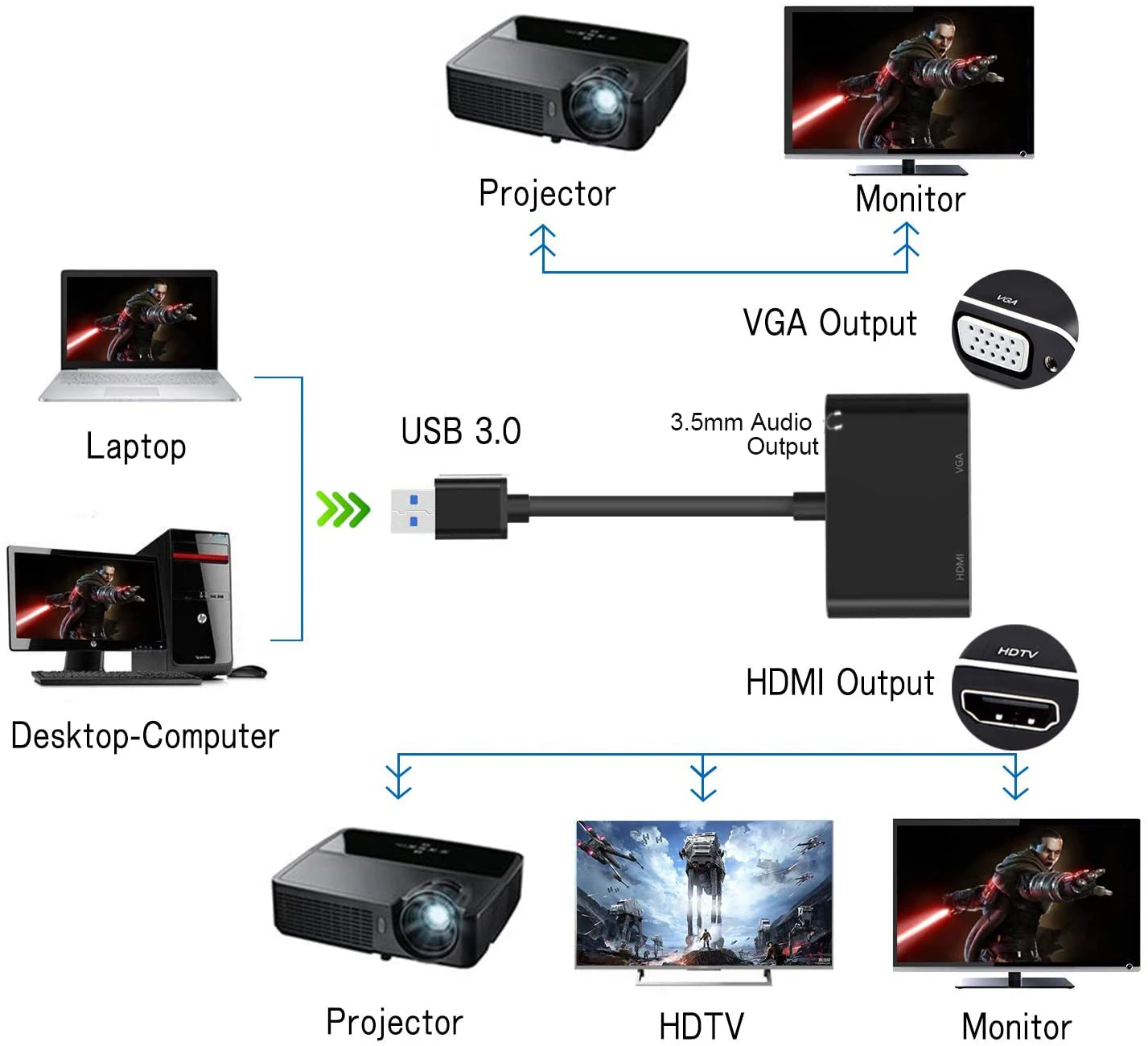 Адаптер USB 3 0 HDMI VGA 4K HD мультидисплейный видео двойной конвертер для Windows 7/8/10 OS