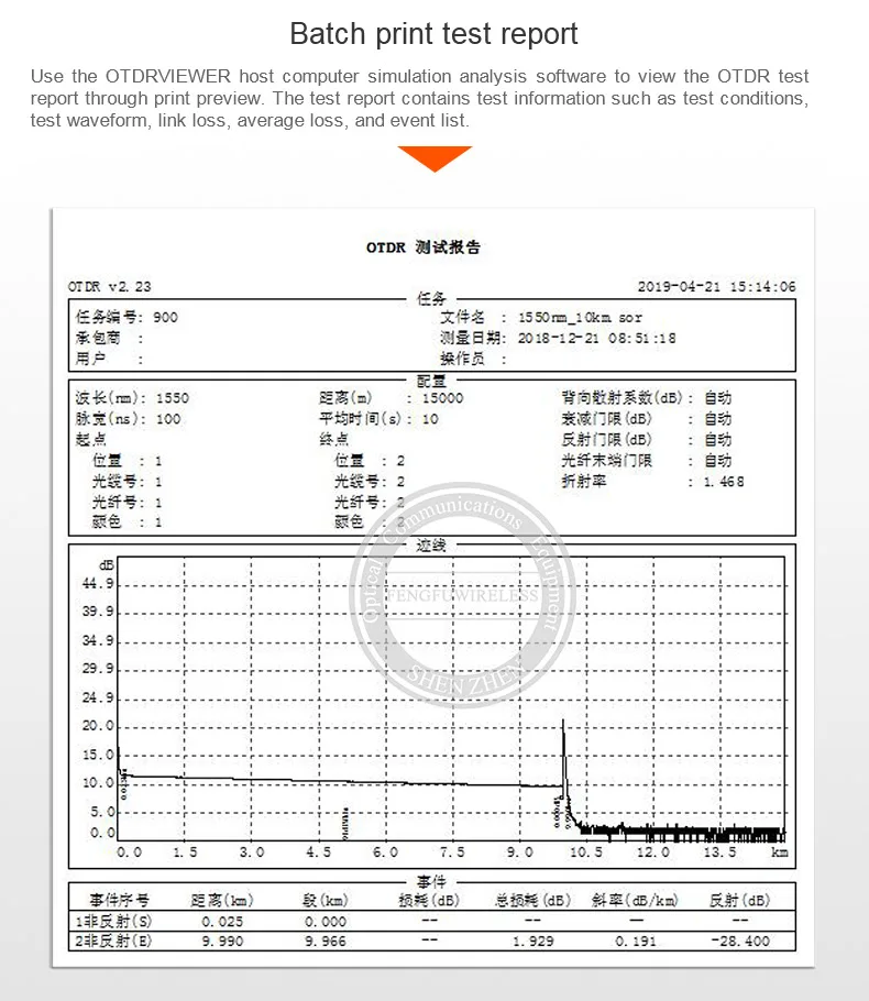 Горячие TM290 Мини Смарт OTDR 1310/1550nm с VFL/OPM/OLS сенсорный экран OTDR оптический рефлектометр времени домена