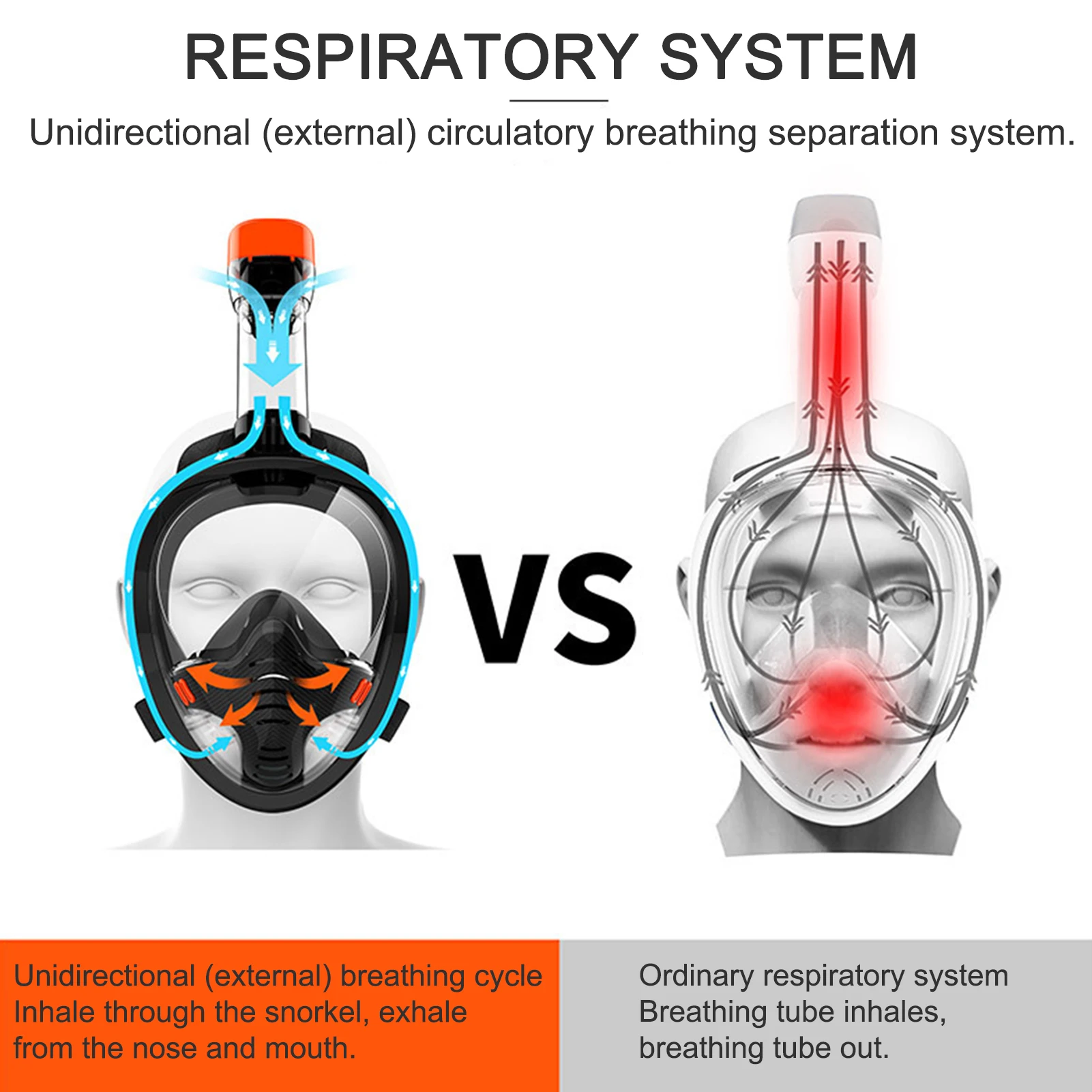 

New Diving Face Cover Snorkeling 180 Degree Double Breath Mascara Tube Silicone Full Dry Scuba Diving Goggles For Adults