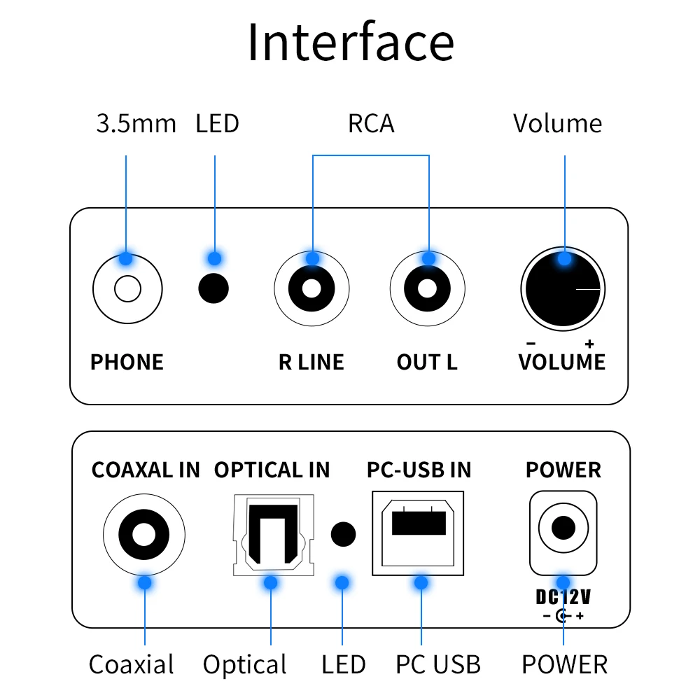 HIFI оптический волоконный коаксиальный USB DAC декодер для наушников 24BIT/192Khz Аудио