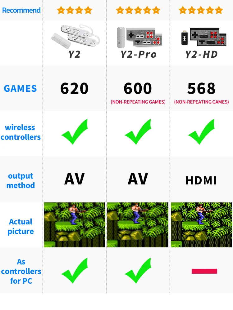 Беспроводная usb-консоль DATA FROG, встроенная Классическая игровая консоль 620, поддержка ТВ-выхода, двойные ручные геймпады