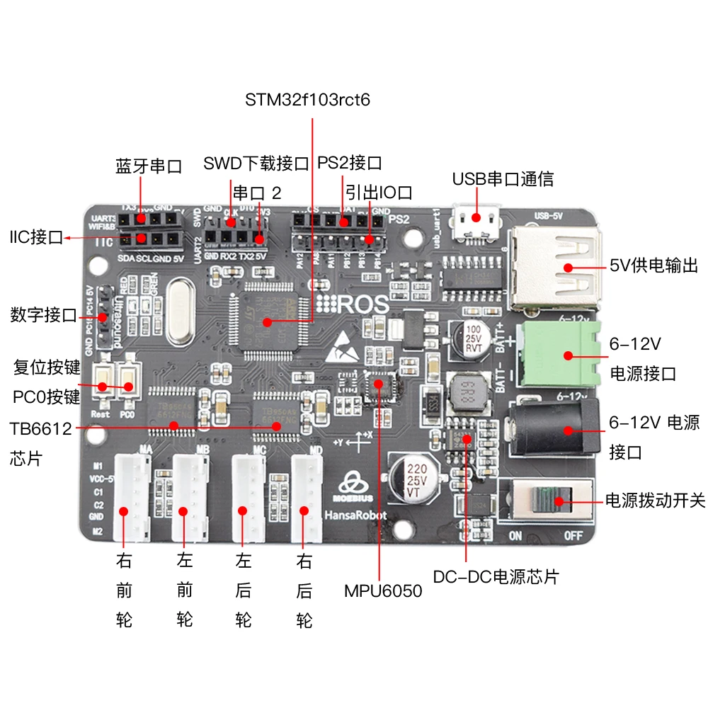 STM32f103rct6 контрольная панель ПИД-управление замкнутым контуром для колесного