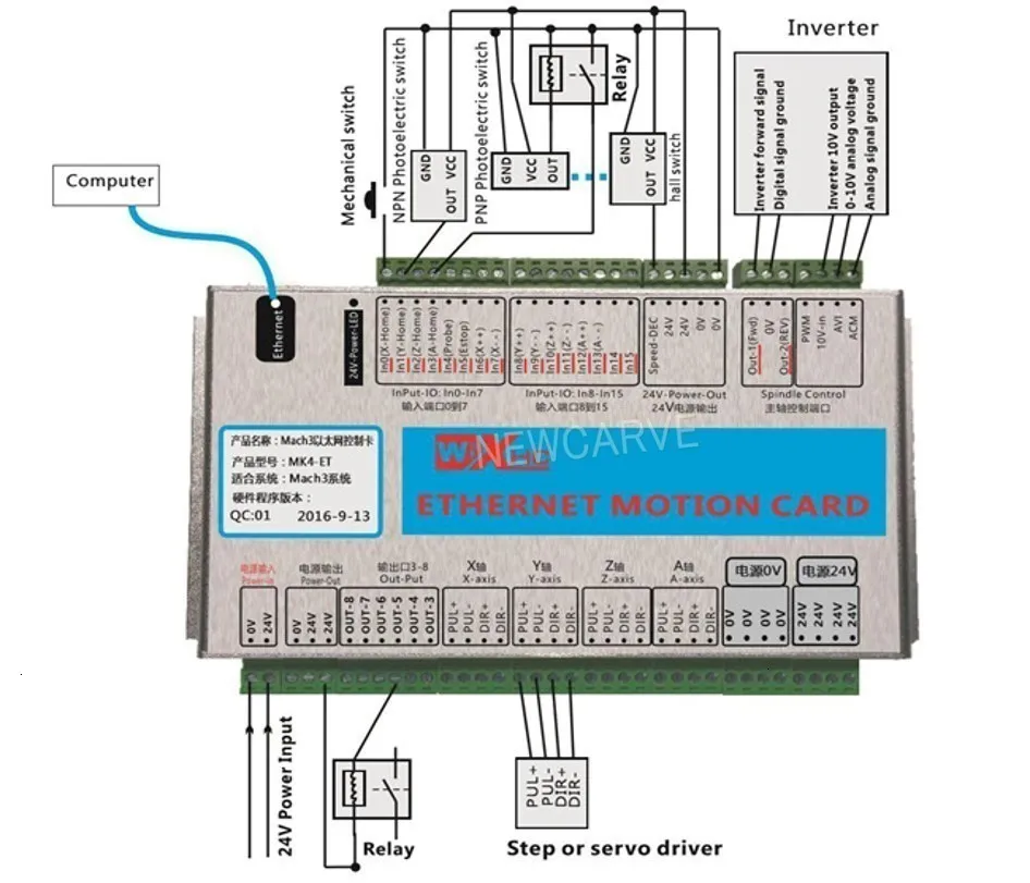 CNC Mach3 XHC Ethernet 3 4 6Axis Breakout Board USB плата управления движением с LHB04B MPG Подвеска Маховик для гравировки Newcarve