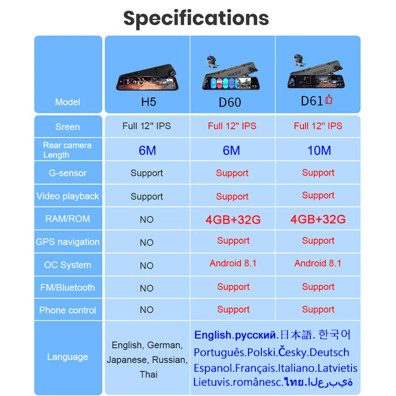 

D60 12" 4G Car DVR Rearview Camera Mirror IPS Touch Screen FHD 1080P DashCam 4G+32G WiFi GPS ADAS Auto Video Camera Record 24H