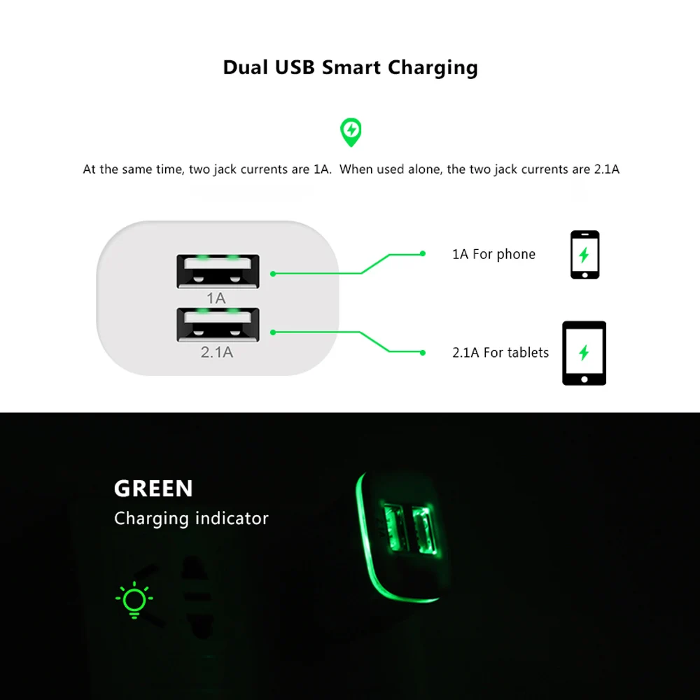 Sindvor USB LED зарядное устройство с двумя портами для iPhone X 8 7 iPad быстрое настенное Samsung