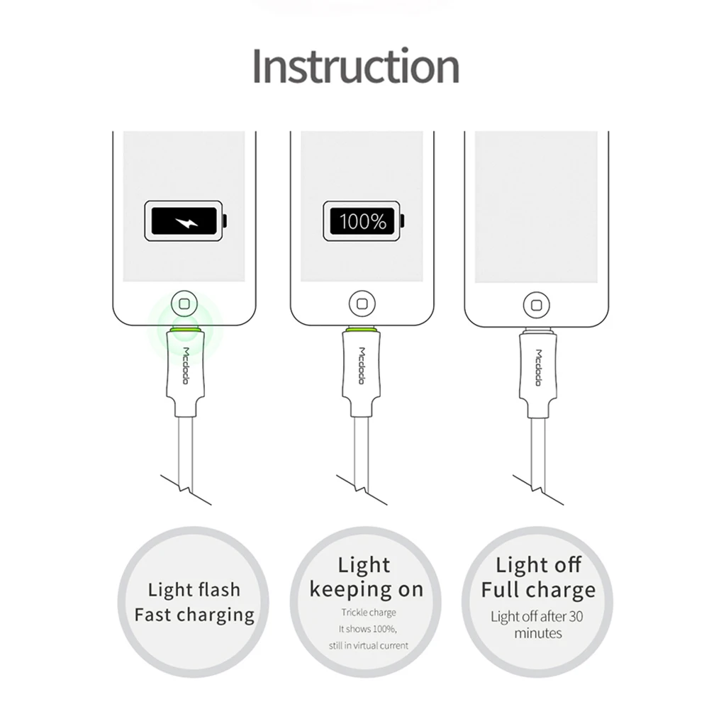 Mcdodo кабель usb type C QC3.0 для быстрой зарядки huawei Xiaomi samsung S10 9 автоматическое