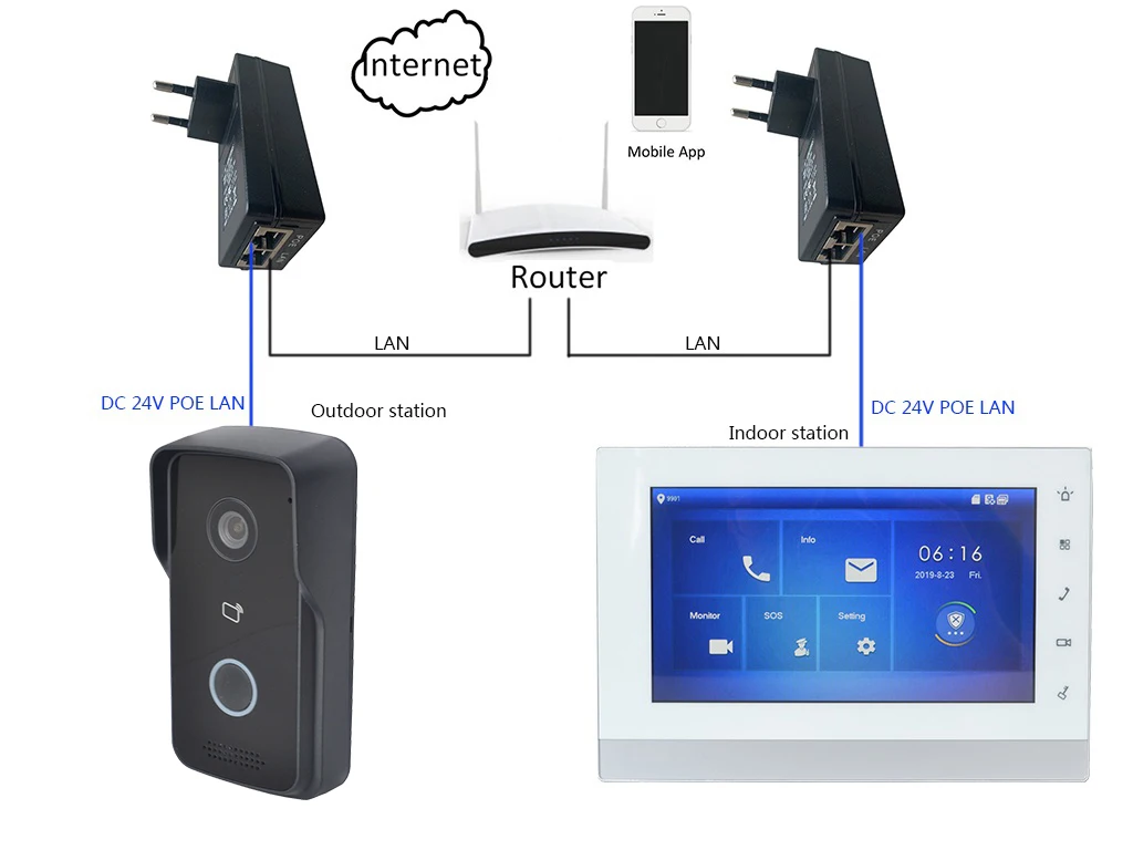 DH логотип многоязычный VTO2111D-W HD IP вилла WiFi дверной звонок, IP видеосвязь, ip-домофон, P2P Облако, вилла наружная станция