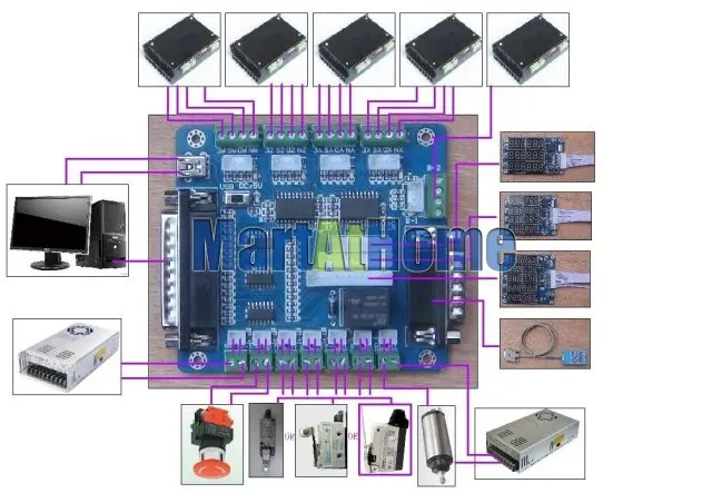 DIY 4 оси CNC драйвер комплект-цифровой шаговый Драйвер 2DM542 24VDC 4.2A& Breakout Board для DIY ЧПУ маршрутизатор машина