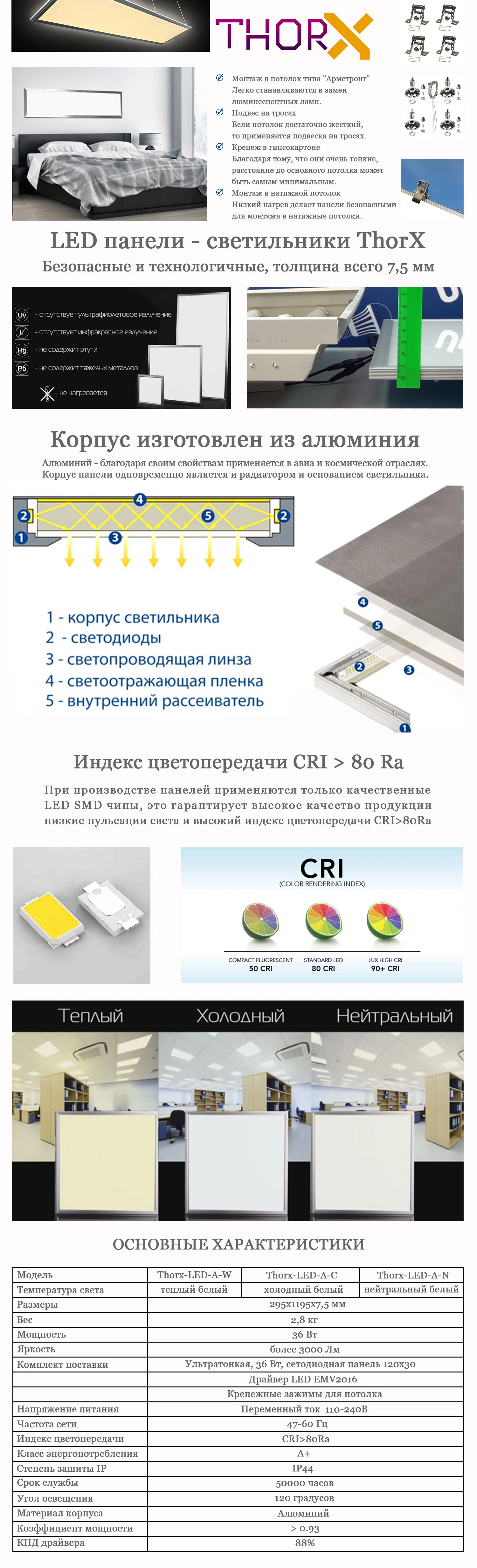 ThorX 120x30 см ультратонкий светодиодный панель-36 Вт, 3000лм светодиодный драйвер 100-240 В, Холодный/теплый/нейтральный белый Япония Корея Быстрая