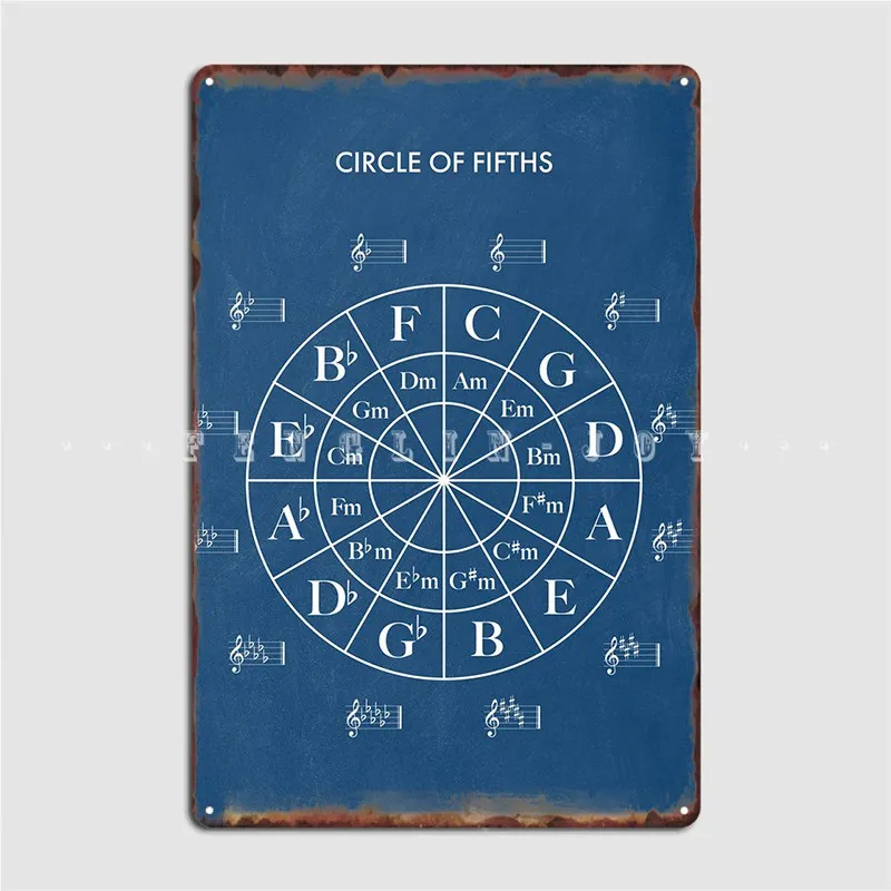 

Синий металлический плакат круг пятых, Постер клуба, бара, картина, декор, настенный паб, Классический жестяной плакат