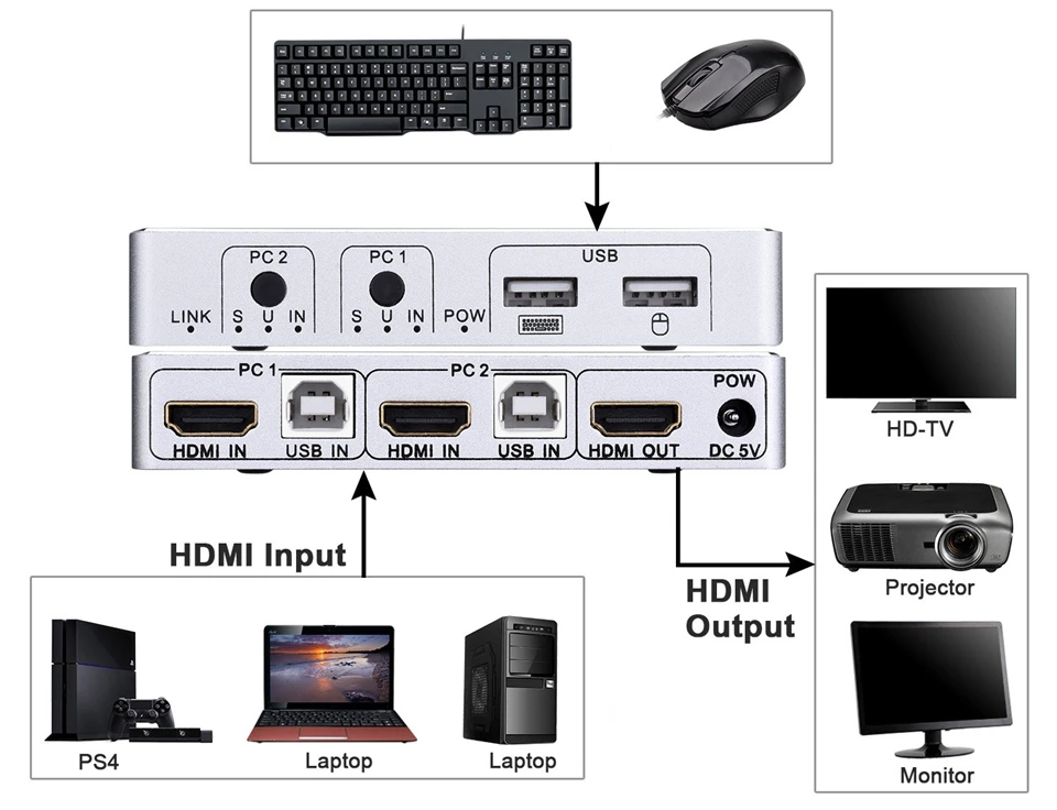 Переключатель Navceker с 2 портами HDMI KVM переключатель 4K USB поддержкой порта 0