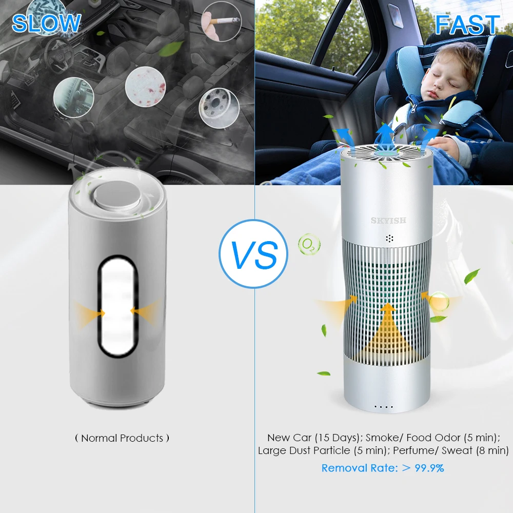 Автомобильный очиститель воздуха HEPA фильтр 3 Авто режима перезаряжаемый тихий