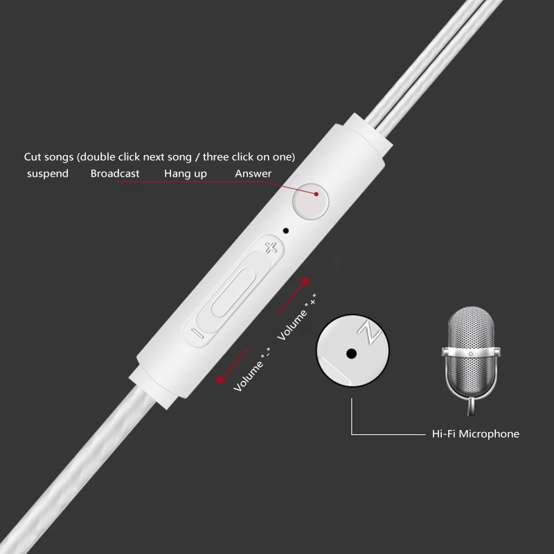 Проводные наушники V5 1 шт. спортивные Hi Fi вкладыши с микрофоном для Xiaomi/Huawei/Samsung