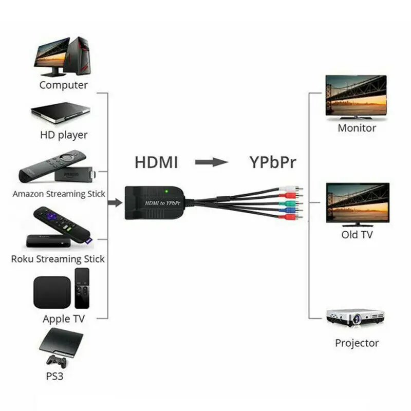 

HDMI To YPBPR Converter For PS4 1080P/720P Male HDMI To Component Video 5RCA RGB#50