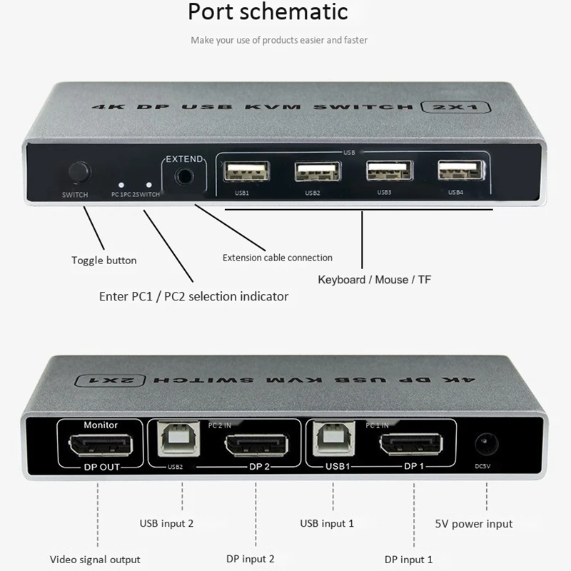 

Displayport KVM Switch 4K/60Hz , Dual-Port DP 1.2 KVM Switcher 2 in 4 Out for Sharing Printer Keyboard Mouse (EU Plug)