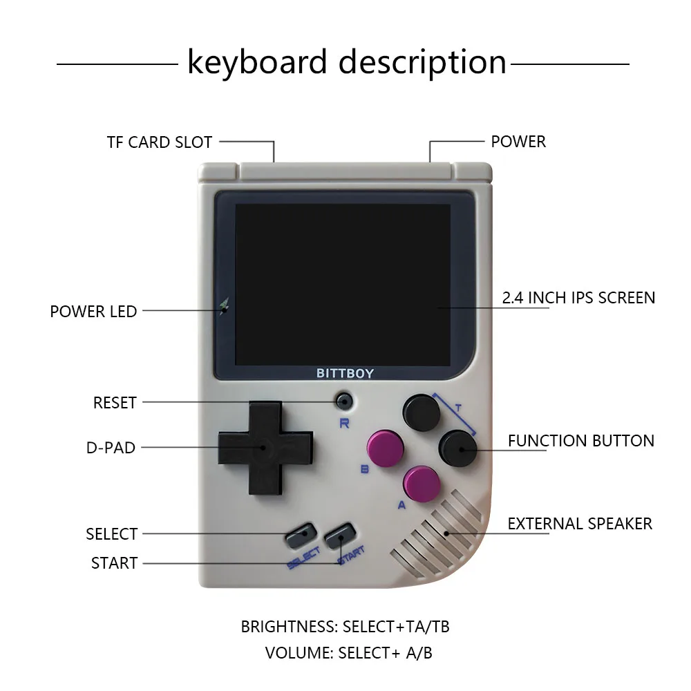 Консоль игровая BittBoy в стиле ретро 2 4 дюйма с карманной игровой приставкой TF