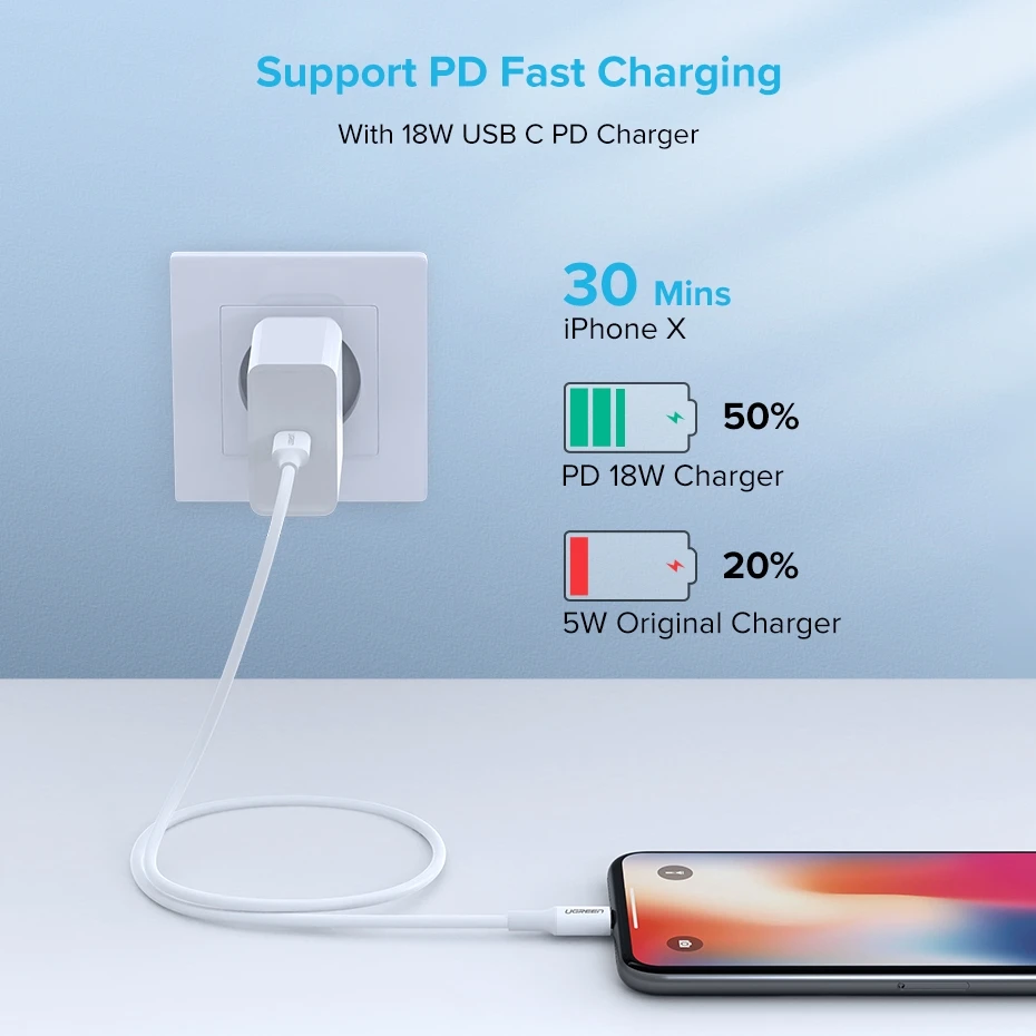 Ugreen MFI certified usb type c to lightning charging cable for iPhone xs xr 8 7 6s 5s 11 apple ipad fast charger PD cable short