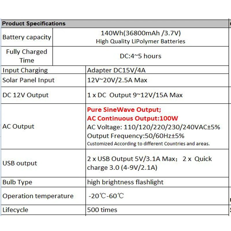 

Pure SineWave Output 36000mAh 140Wh Power Station Pure SineWave Output Solar Power Generator Supply AC Output 100W