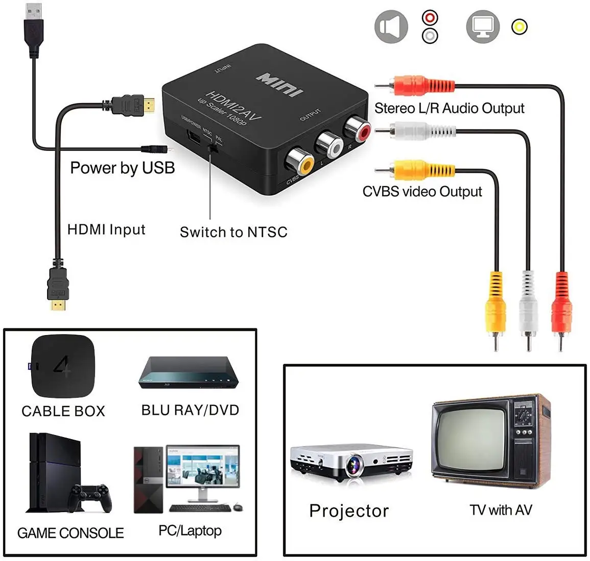 HDMI к RCA 1080p К AV 3RCA CVBs композитный видео аудио конвертер адаптер поддерживает TV Stick