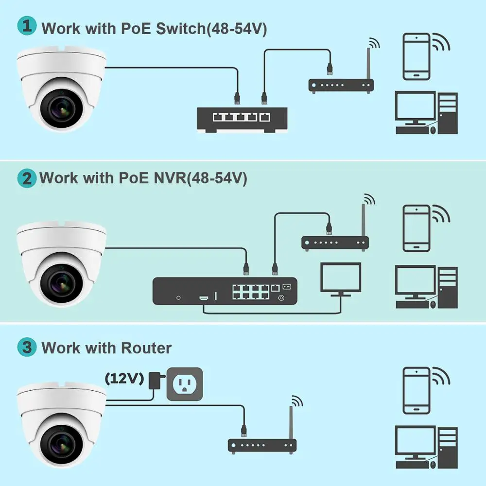Hikvision Совместимость Anpviz 5MP POE IP камера Открытый/Крытый 2592x1944 купол безопасности