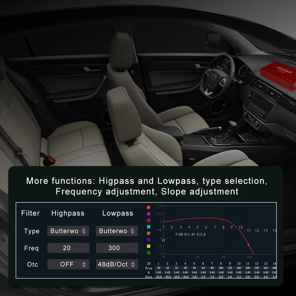 ISUDAR DA08 автомобильный усилитель DSP Автоматическая цифровая обработка звука 1200 Вт