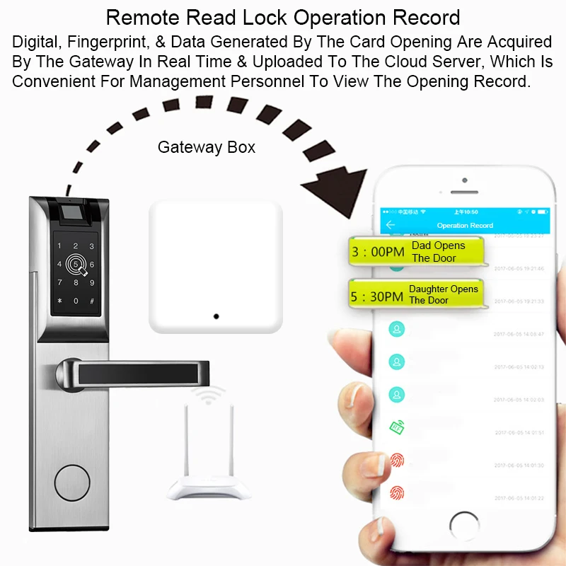 Eseye дверь замок цифровой двери Smart APP Bluetooth пароль для дома квартиры электронных