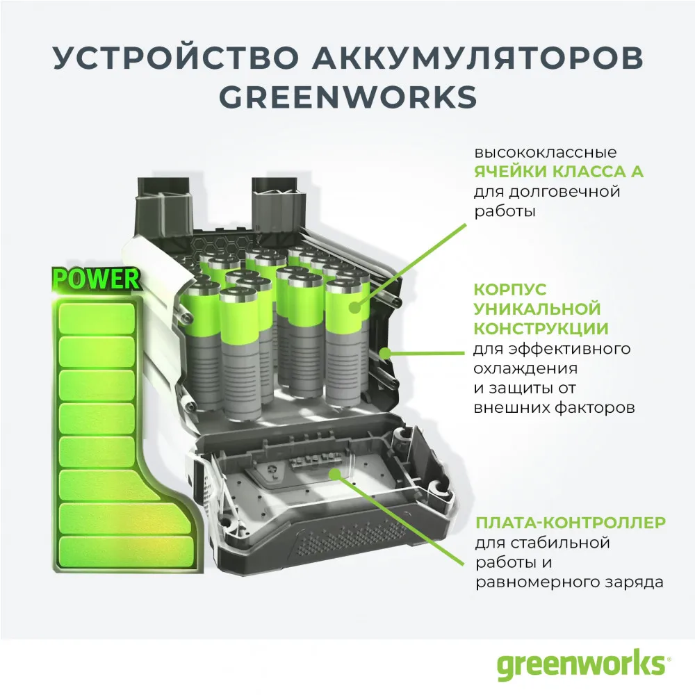 Триммер аккумуляторный Greenworks G24LT30K2 Basic 24V 25 см с 1хАКБ 2 А.ч и ЗУ | Инструменты