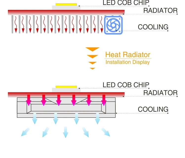 Светодиодный RGB COB Чип 30 Вт ac220в Smart IC DIY для Светодиодный прожектор светильник декоративный прожектор красный зеленый синий желтый теплый день белый растительный светильник
