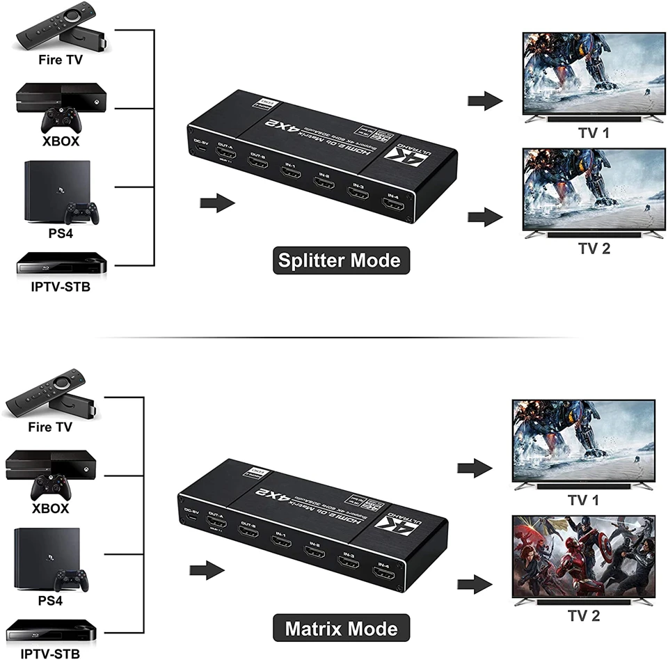 Матричный коммутатор 2021 дюйма 4x2 сплиттер с SPDIF и L/R 3 5 мм HDR HDMI-совместимый