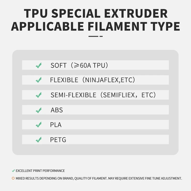 

Short Range Extruder Kit 3D Printer Parts & Accessories 1.75Mm TPU/ABS/PLA Consumables Soft Rubber Extruder
