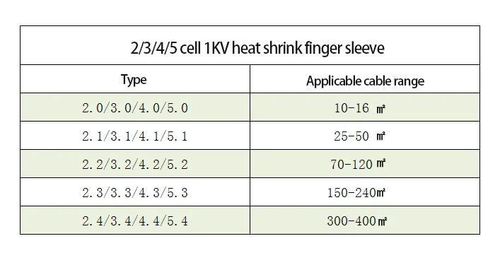 1КВ Электрический термоусадочный кабель термоусадочная трубка для двухъядерный кабель Клеммная головка два пальца интерфейс подключения