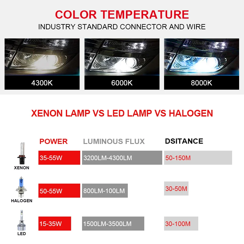 H1 Q5 55 Вт супер быстрый пусковой балласт HID ксеноновый Комплект 4300K 6000K 8000K