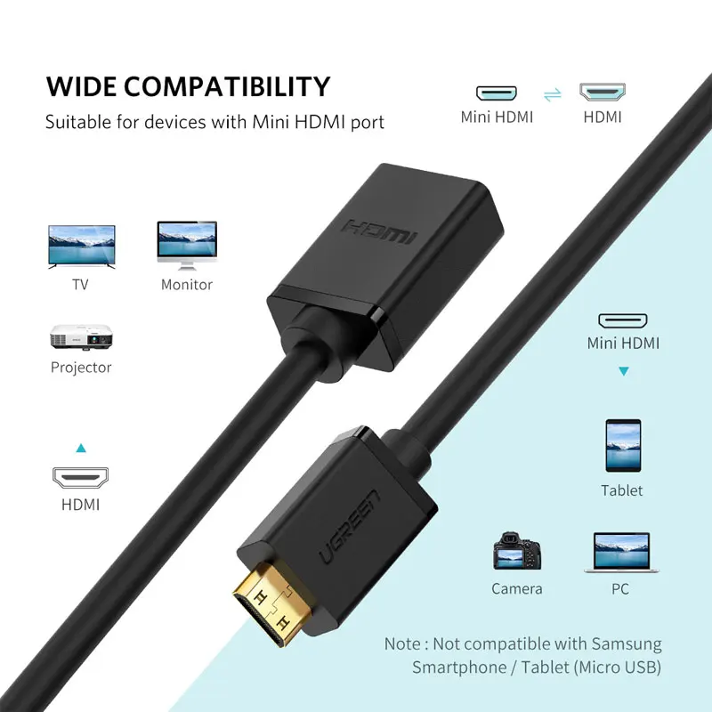 UGREEN Mini HDMI-совместимый адаптер папа-мама кабель-адаптер 4K для Raspberry Pi ZeroW