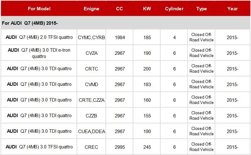 Салонный фильтр для Audi Q7 4M внедорожник 2,0 3,0 TFSI 3.0TDI quattro двигателя V6 Модель 1 шт. внешний фильтр OEM 4M 0 819 100