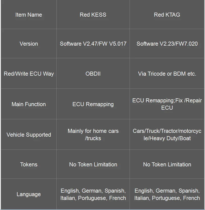Онлайн V2.47 EU Red Kess V5.017 KTAG V7.020 V2.23 OBD2 менеджер тюнинговый комплект качественный светодиодный BDM Рамка ECU программист для автомобилей/грузовиков