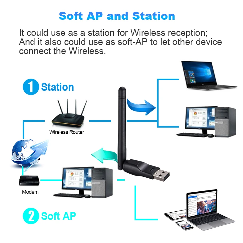 Wifi антенна Apdater 150 Мбит/с USB Wifi адаптер мягкий AP 2dBi беспроводная сетевая карта IEEE802.11n Wifi приемник для настольного ноутбука