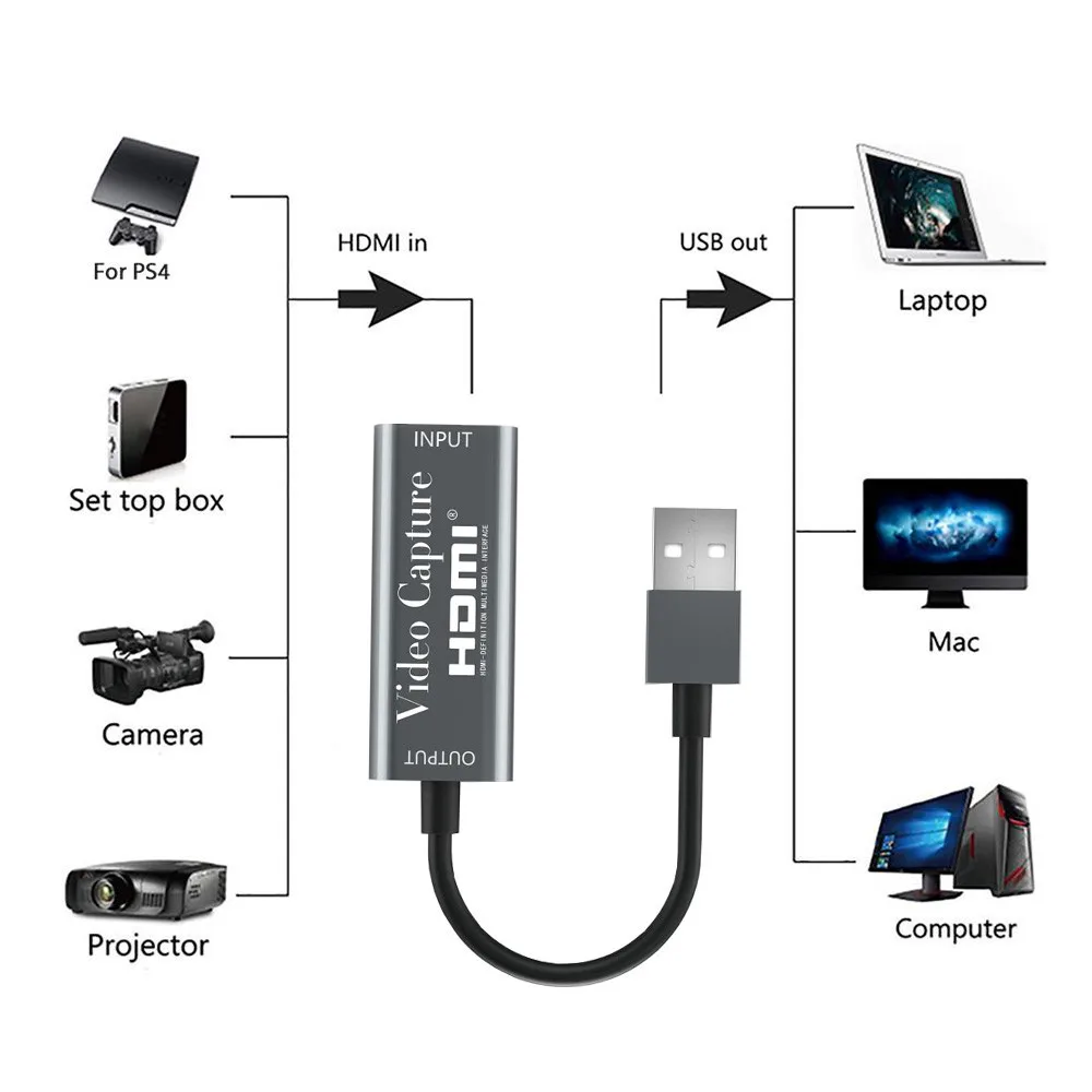 USB карта для захвата видео совместимая с HDMI записывающая коробка PS4 игр DVD