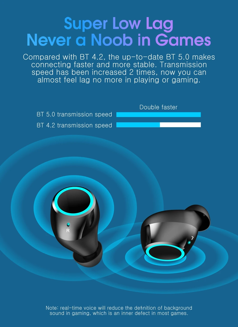 Votoon TWS настоящие беспроводные наушники Bluetooth V5.0, наушники, Спортивная гарнитура, наушники с управлением ии, 2500 мА/ч, светодиодный, умный внешний аккумулятор