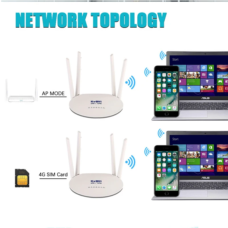 KuWfi 4G маршрутизатор 150 Мбит/с CAT4 беспроводной 3G/4G LTE разблокировка глобальная FDD/TDD