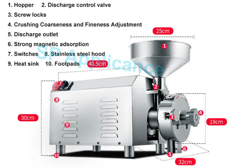3000 Вт Коммерческая Машина для измельчения пищевого зерна Сверхтонкая мельница