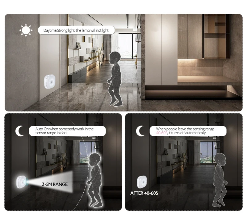 

Intelligent human body induction night light infrared Simple to use and high quality Good helper at home high efficiency