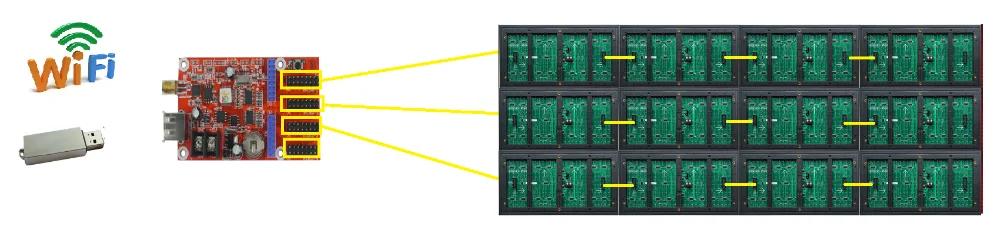 Мини-карта TF-SU P10 текст светодиодный дисплей контрольная карта, маленький USB флэш-драйвер контроллер TF-S6U/S6UR/A6U/A6UR/MU/M6UR/C6UR