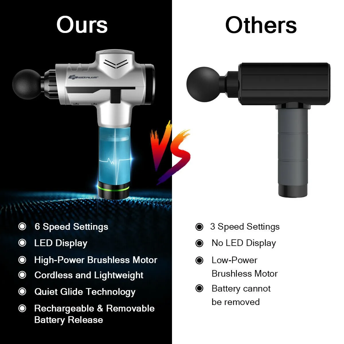 

Powerful Handheld Rechargeable Deep Muscle Massager Gun with 4 Massage Heads