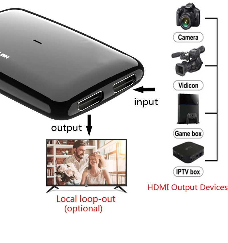 4K HD Карта видеозахвата USB 3,0 игра ТВ программы запись коробка рекордер поддержка микрофона в микрофоне 1080P 60fps ПК прямая трансляция