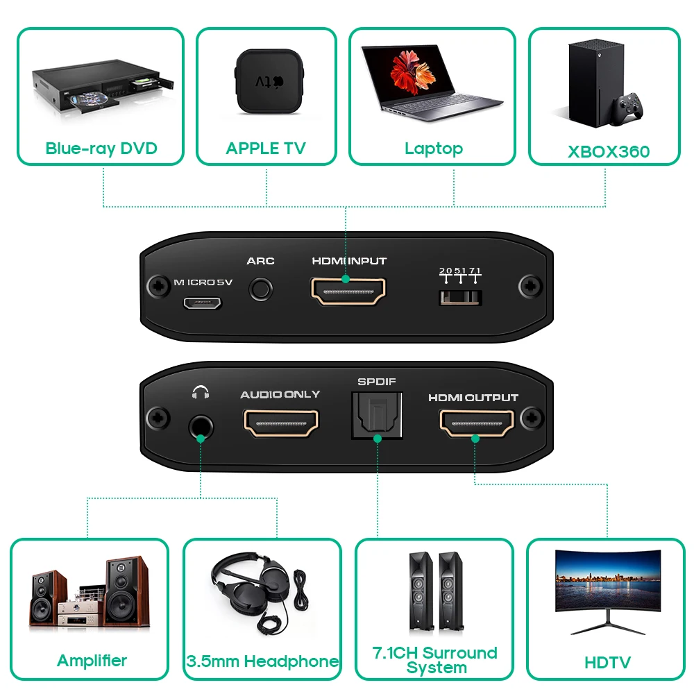 4K @ 60Hz HDMI 2 0 ARC аудио экстрактор сплиттер в оптический TOSLINK SPDIF 7 1 конвертер |