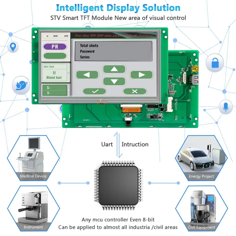 3 5 дюймовая HMI TFT панель STONE/RoHS символьный ЖК модуль/графический цветной сенсорный