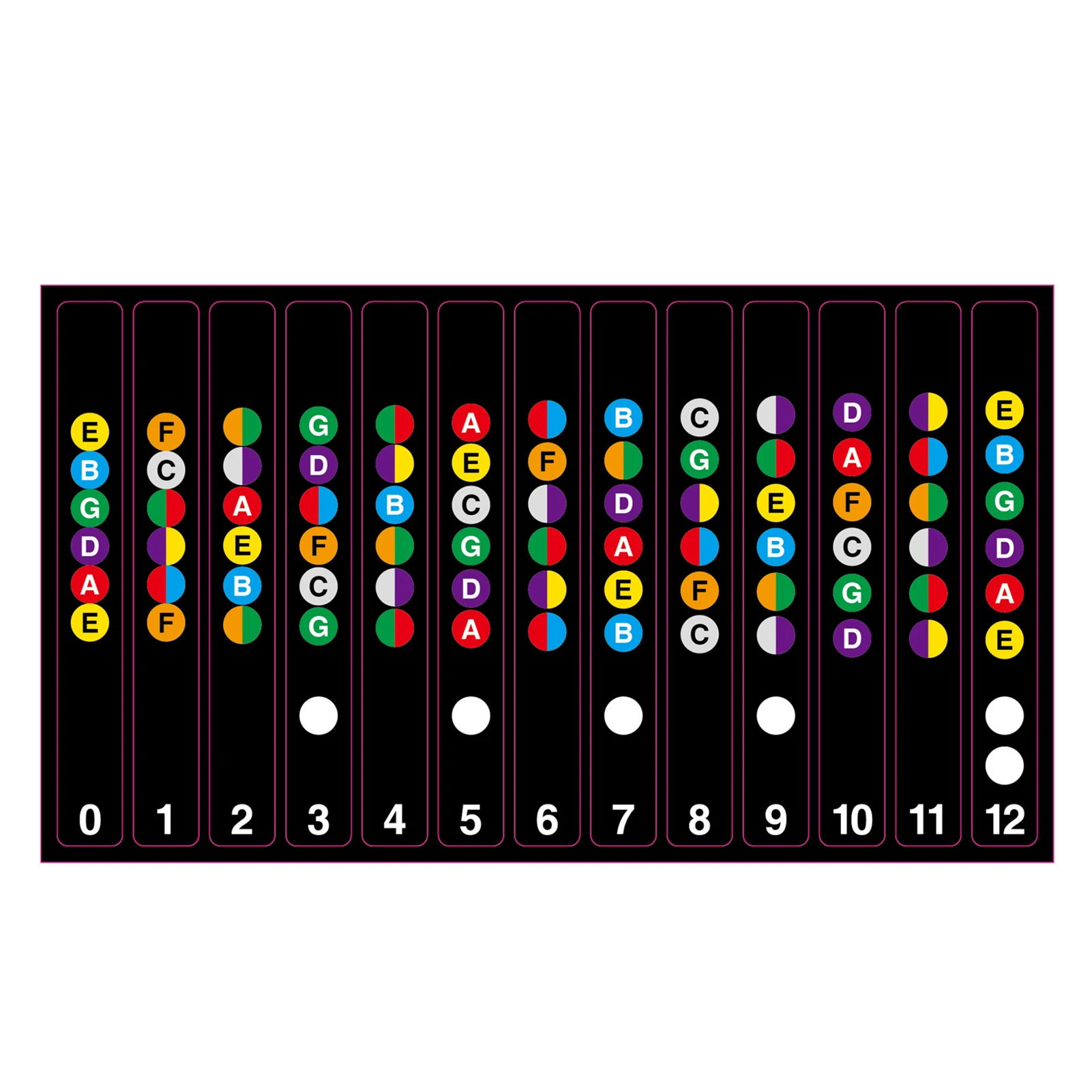 

2pcs Guitar Fretboard Stickers Musical Scale Label for 6-string Acoustic Electric Guitar Beginners Practice Black & Transparent