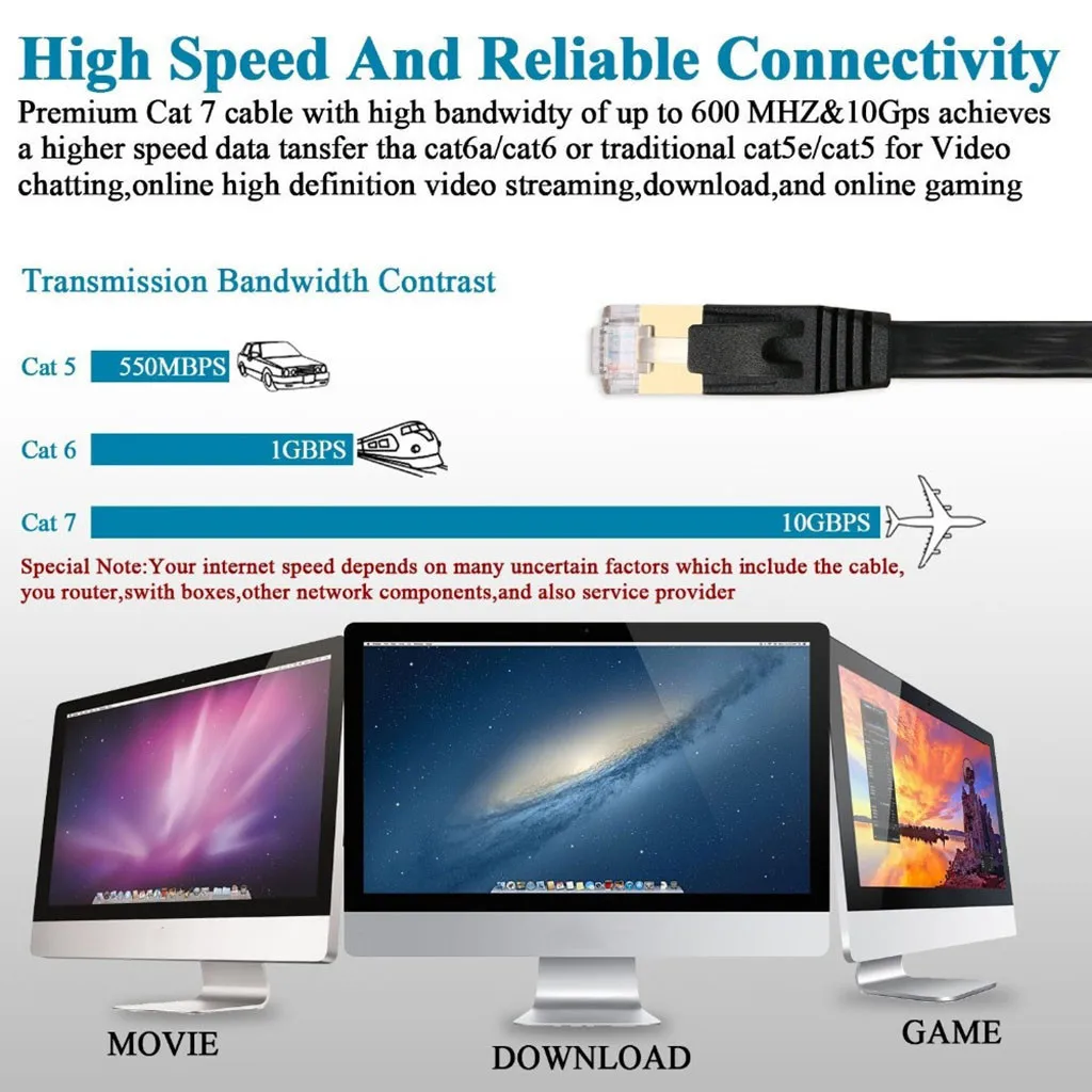 3 шт. 10 футов Cat7 Ethernet плоский патч-кабель Lan Сетевой RJ45 соединительный кабель шнур