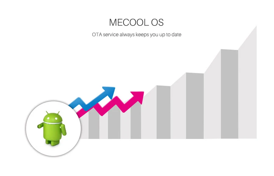 Mecool KIII PRO KI PRO KII PRO Tvbox 3g+ 16G 4K Wifi Tv box Android7.1 Blutooth/USB/TF 1000M LAN HDMI телеприставка медиаплеер